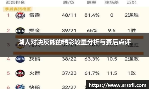 湖人对决灰熊的精彩较量分析与赛后点评